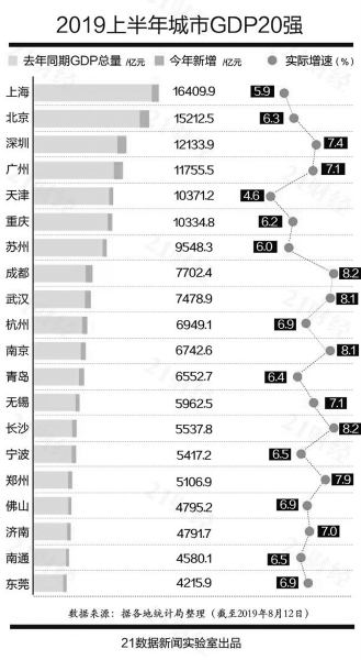 郑州1999gdp_看过武汉,我只想卖掉郑州的房(3)