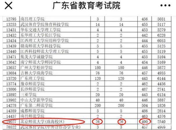 北师大珠海校区广东提档26人退档25人 学生状告学校和省教育考试院