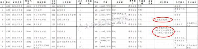 北师大珠海校区广东提档26人退档25人 学生状告学