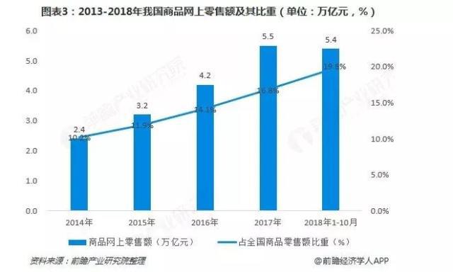 开业一周商品涨价，costco会员排队退卡