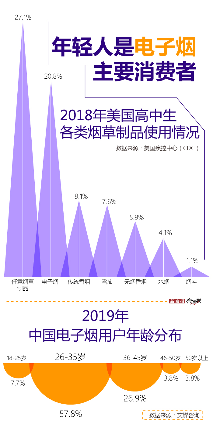 中国电子烟产业现状_电子烟市场分析_奶茶杯雾化器电子烟，一手货源批发网站直销厂家