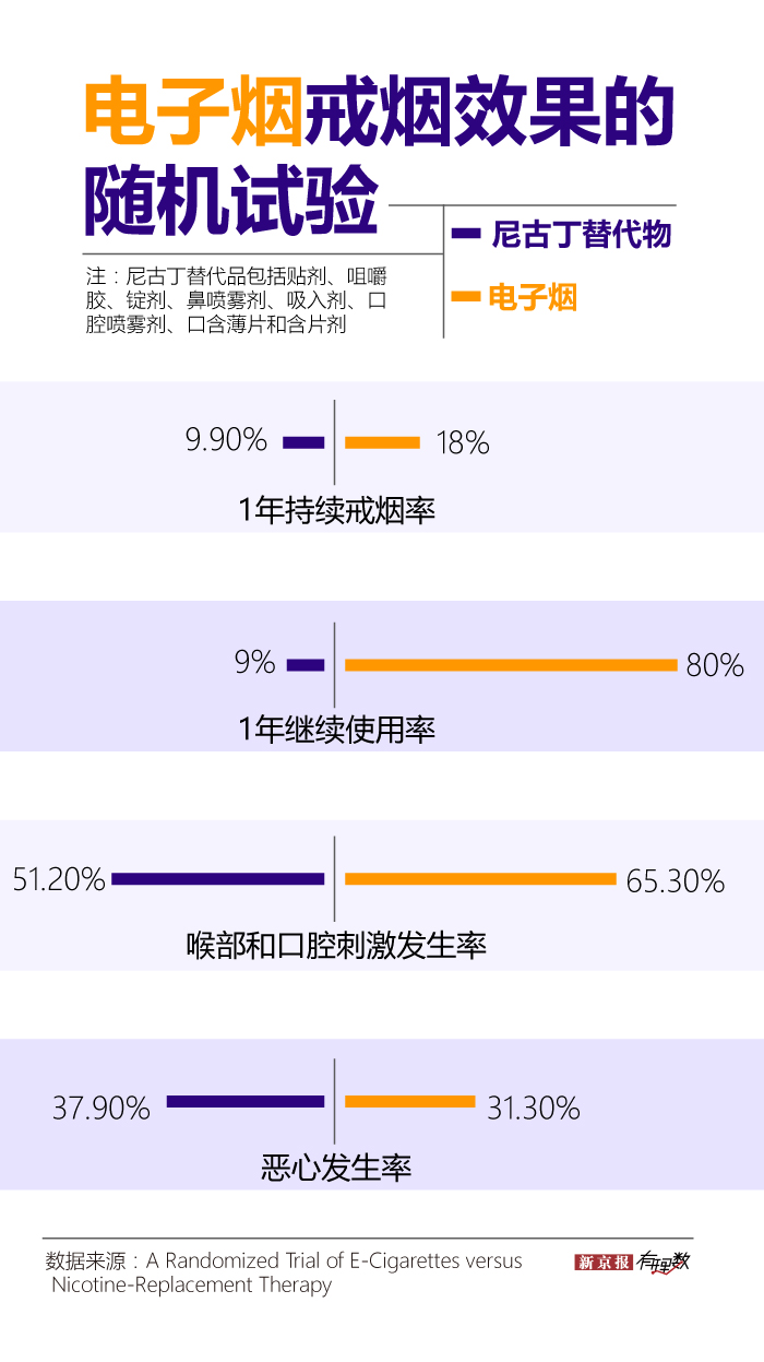 电子烟市场分析_中国电子烟产业现状_奶茶杯雾化器电子烟，一手货源批发网站直销厂家