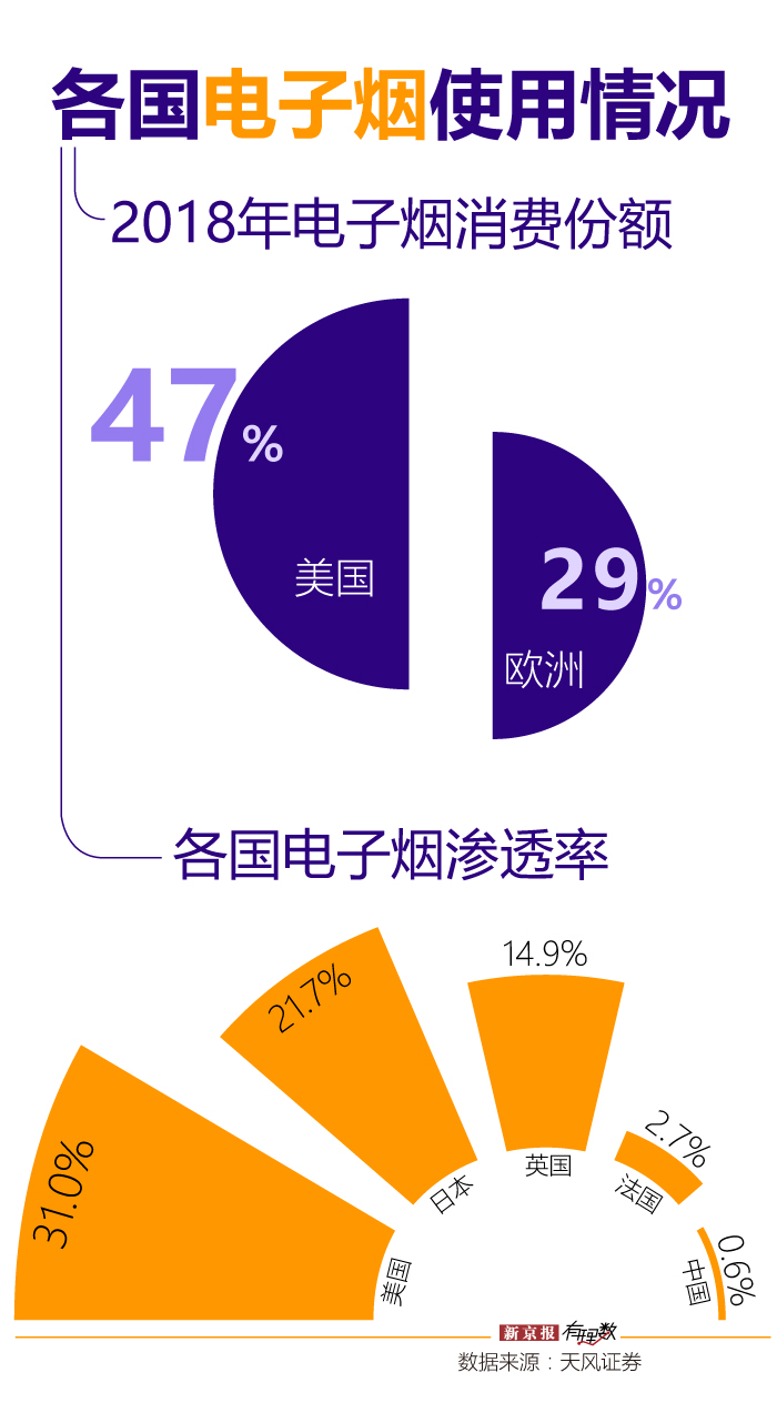 电子烟市场分析_奶茶杯雾化器电子烟，一手货源批发网站直销厂家_中国电子烟产业现状