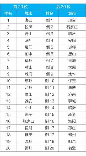字号排名_字号大小对照表(3)