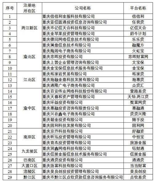 重庆金融信息咨询市场动态解读