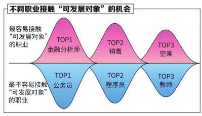 未来中国单身人口或超4亿知乎_中国单身人口达2.4亿(2)