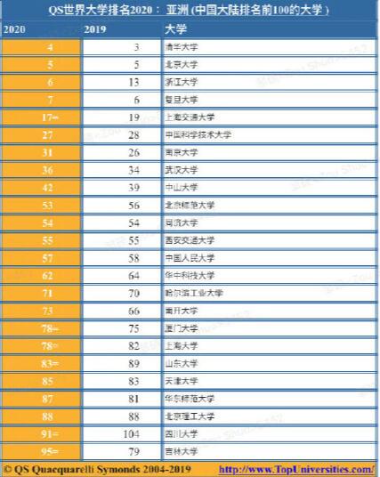 中国最美大学排名前十 df5ffdc5-225e-4642-8760-fd1ccba41e0e.jpg