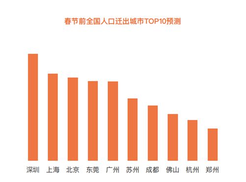 信阳和商丘人口_信阳正和大厦(3)