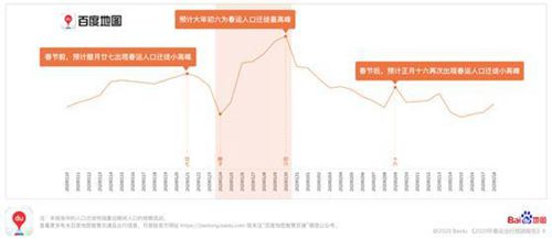 春运人口_高房价背后的真实逻辑,真相比你想象的要残酷(2)