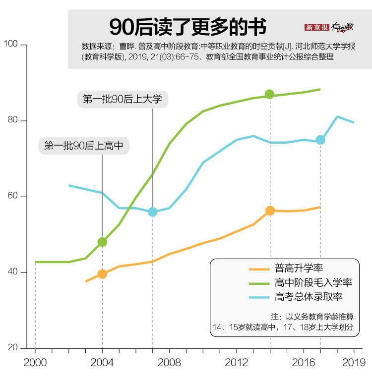 90后人口数量_透过 欢乐颂 五美 居所,看上海主力购房特征