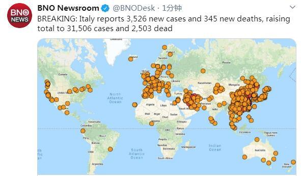 【意大利新增3526例】据荷兰媒体bno新闻网最新消息,意大利新增新冠