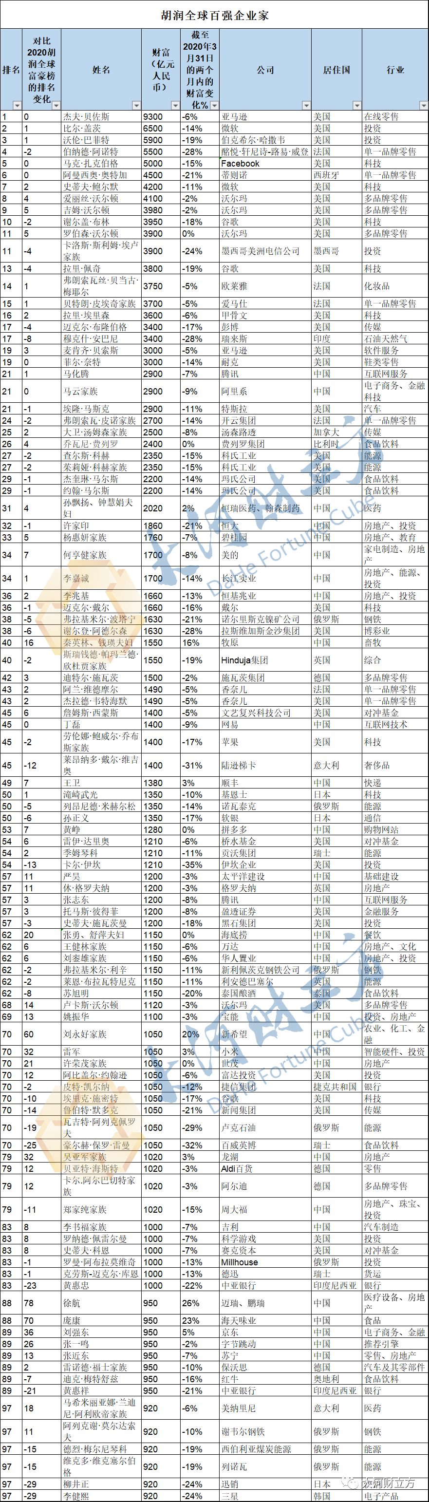 白宫