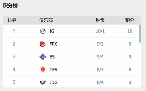fpx九连胜