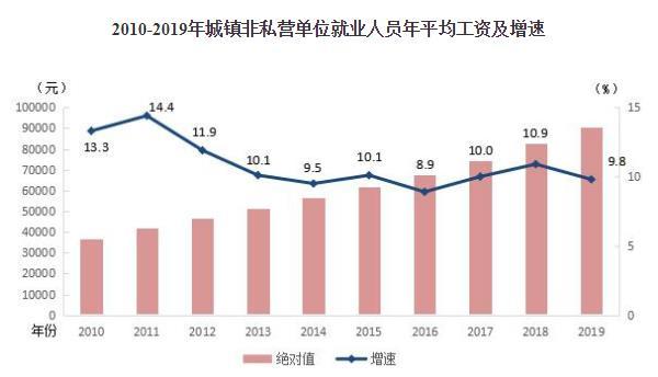 2019年就业人口数据_2021年人口数据图片