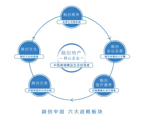 中原融创文旅城落户河南:与城市共建,推进黄河流域高质量发展