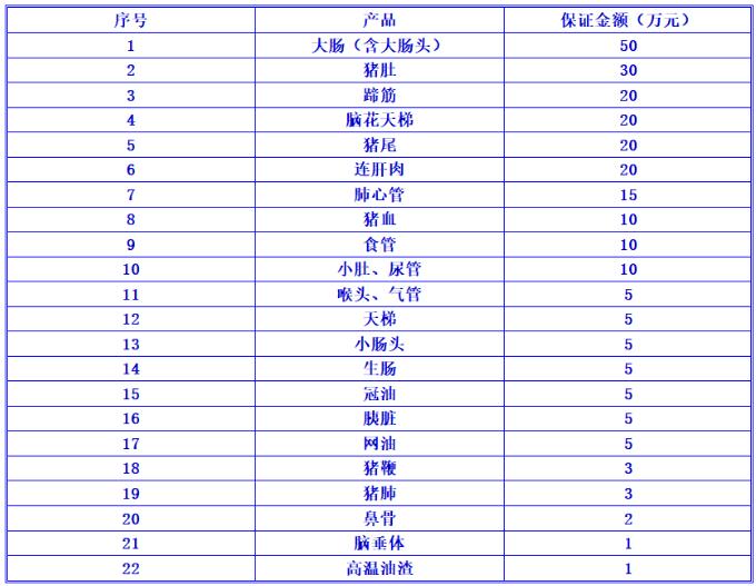 河南双汇投资发展股份有限公司猪副产品销售招标公告