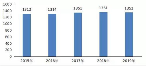 新增就业人口_全国642座城市将实现 零门槛落户 ,对江苏影响几何