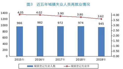 2019年安徽劳动力人口_安徽人口密度分布图(3)