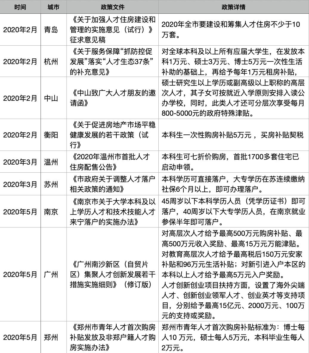 人口地新政策_世界人口老龄化地图片(2)