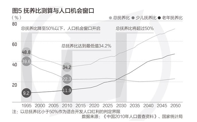 2019人口老龄化_人口老龄化