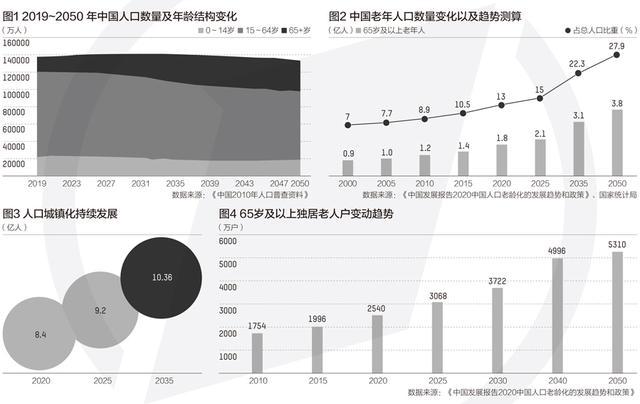 2050年中国人口预测_联合国做出大胆预测,2050年中国人口这一规模,让人难以相信(2)