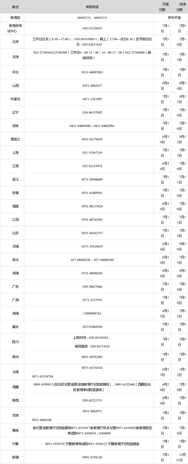 教育部公布2020年高考举报电话 坚决维护高考公平公正