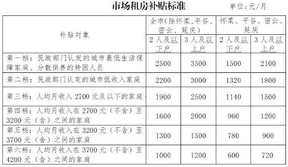 北京 人均月收入_中国人均月收入图