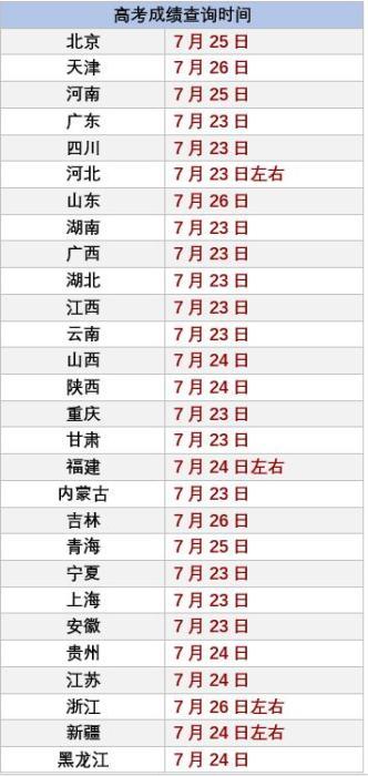 宝泉岭2020年高考成_宝泉岭第二高中2019年高考成绩再创学校历史新高