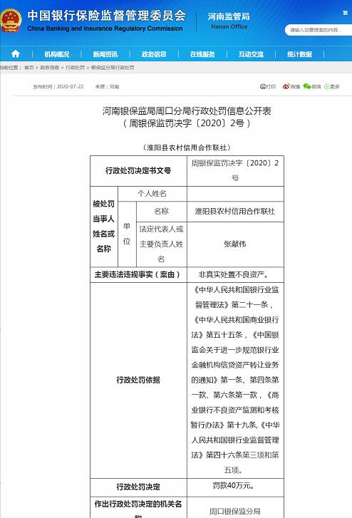 处置不良资产违规 淮阳农信社被罚40万元