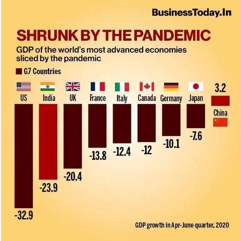 印度二季度GDP暴跌