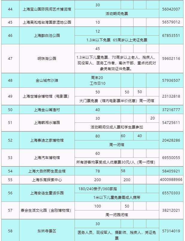 上海迪士尼等69家景区门票半价限时一周