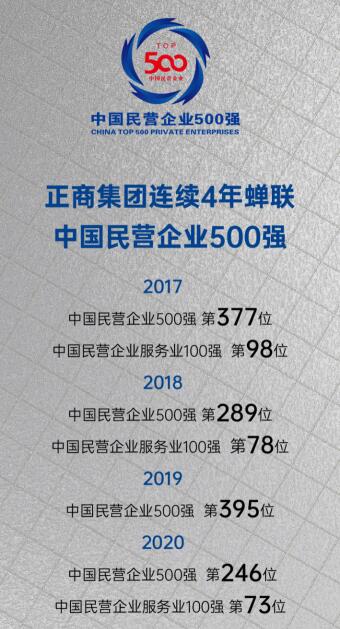 正商集团2020年排名_境启时代正音|正商集团2020年洛阳品牌发布
