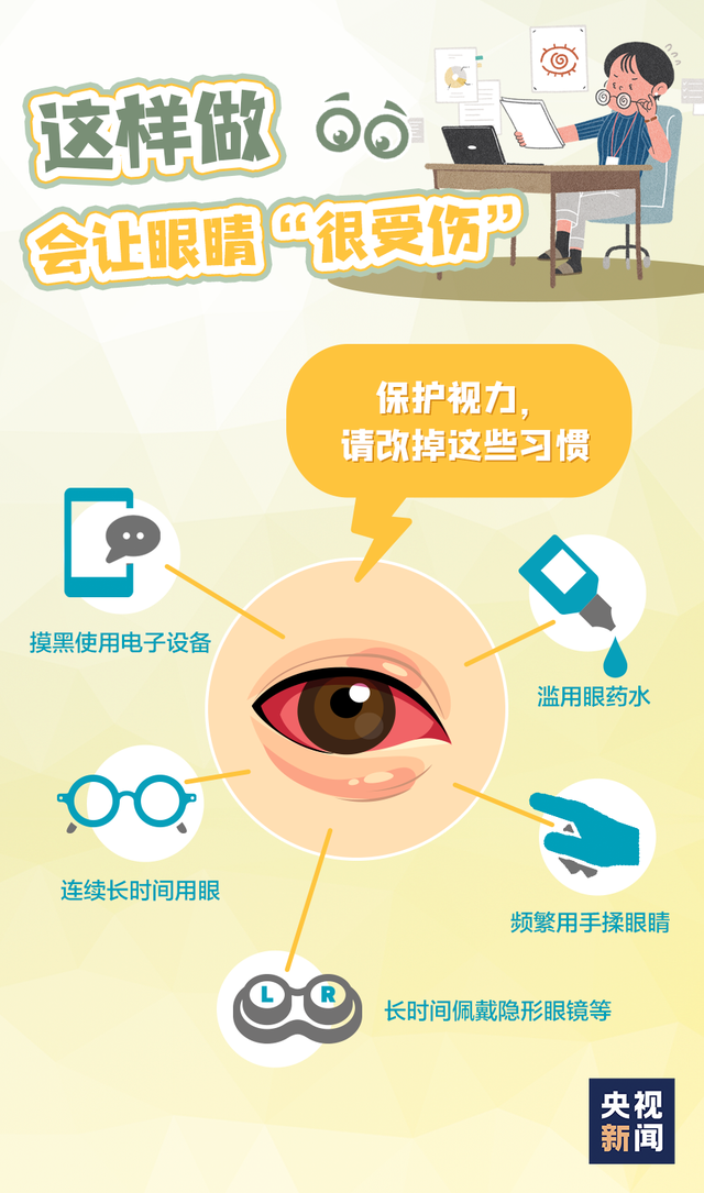 我国人口近视的原因_预防近视手抄报(3)