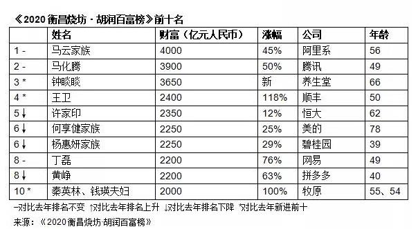 绵阳2020年GDP4000亿_绵阳2020年上半年GDP同比增长1.6%(2)