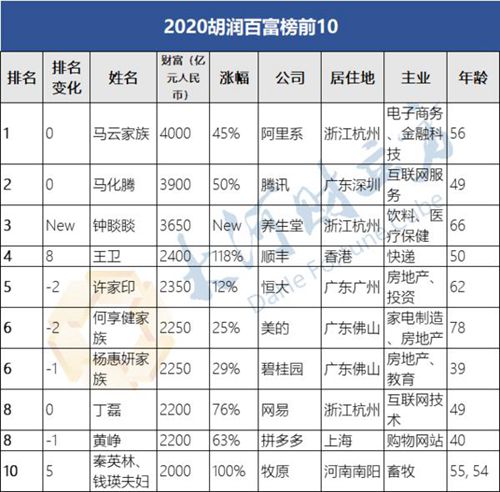 河南省2020年440分排名_2020年河南省大学排行,河南理工排第五