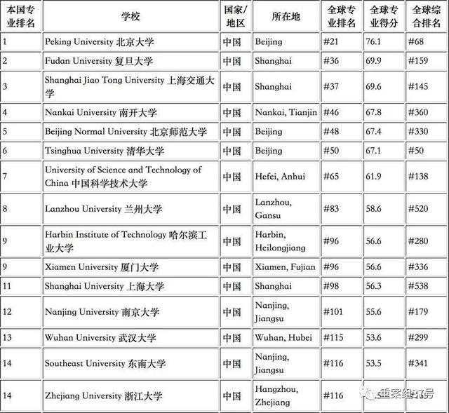 985大学排名A2020最新排名8_2020年河南省985大学报考难度排名,中南大学倒数(2)