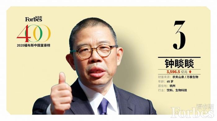福布斯中国发布中国富豪榜。来自福布斯网站。