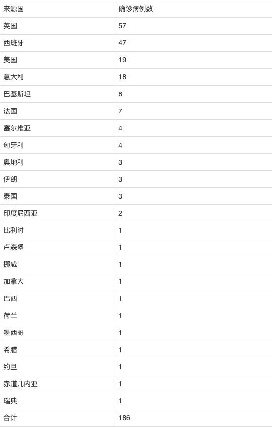 国外人口入境_国外头像男生(2)