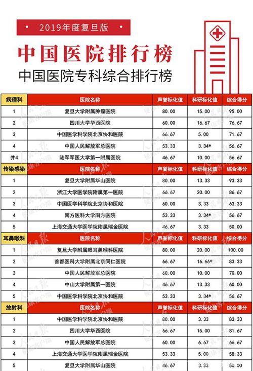 2020年复旦版医院专_内蒙古民族大学附属医院2020年公开招聘专