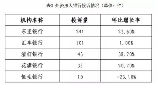 信用卡消费总量占gdp_信用卡消费发票图片(3)