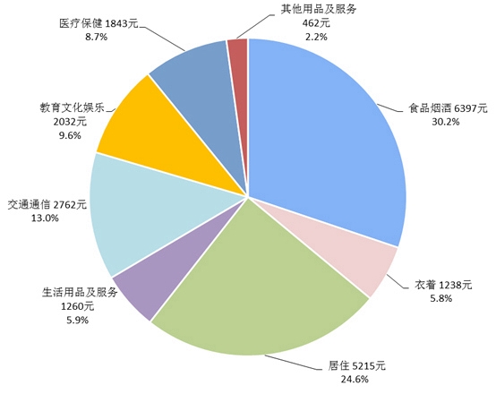 2020中国人均_中国人均寿命(3)