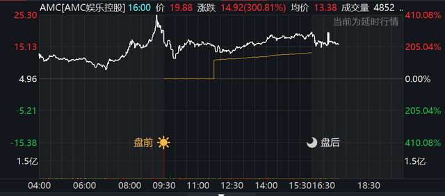 华尔街如何玩转美国经济总量_华尔街牛图片(2)