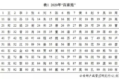 人口和姓名_湖南省一县级市,人口超100万,名字很多人读错了!(2)