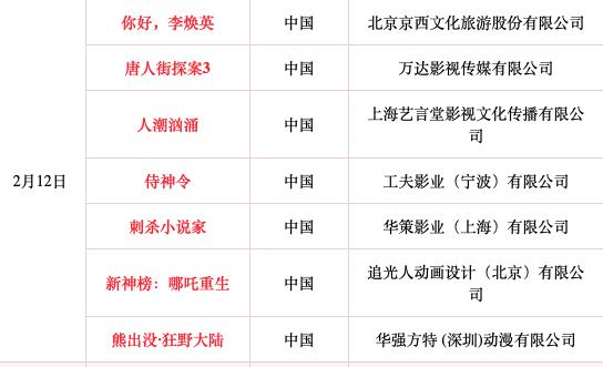 大年初一7部春节档电影上映 你先看哪异界之九龙传说部?