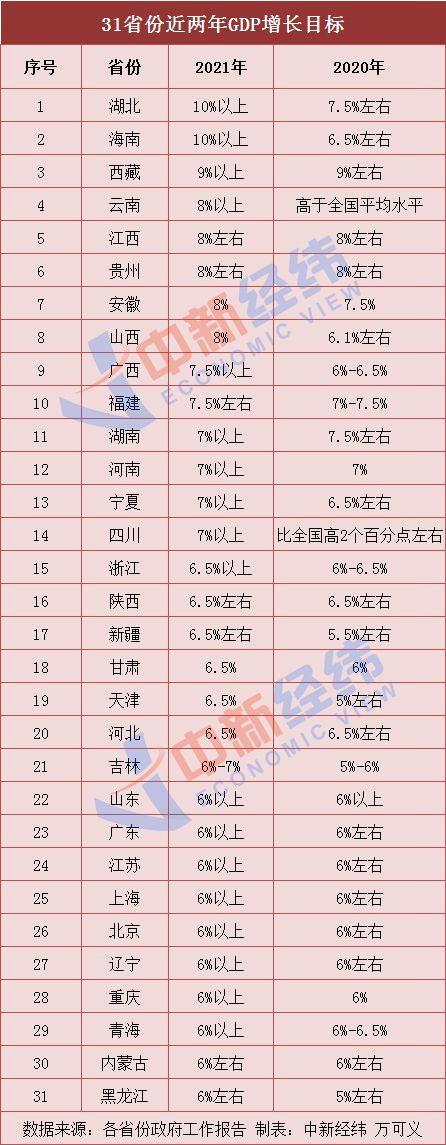 gdp增长7_“十三五”期间厦门GDP年均增长7.4%(2)