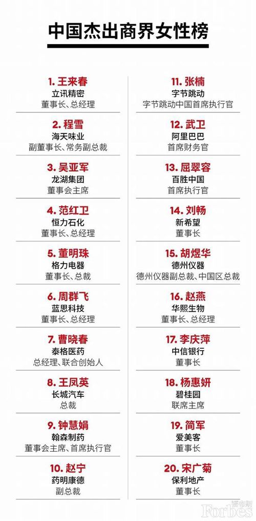 中国商界女性排行榜_2021年度中国杰出商界女性榜出炉