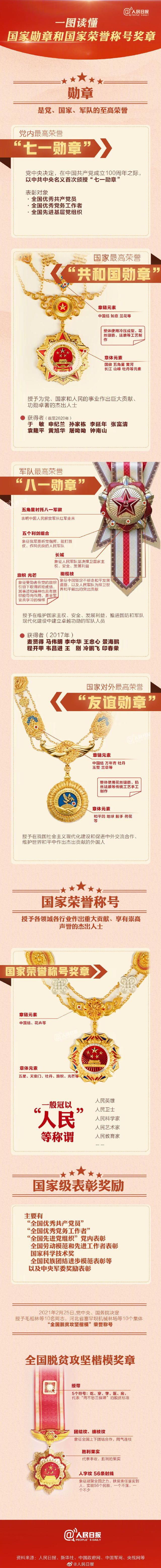 国家勋章和国家荣誉奖章细节_中国网