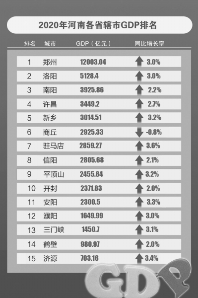 GDP中科院_中国经济稳健开局一季度GDP增长18.3%