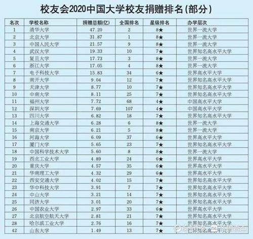 中国捐款排行榜_一方有难八方支援,5.12汶川地震捐款排行榜
