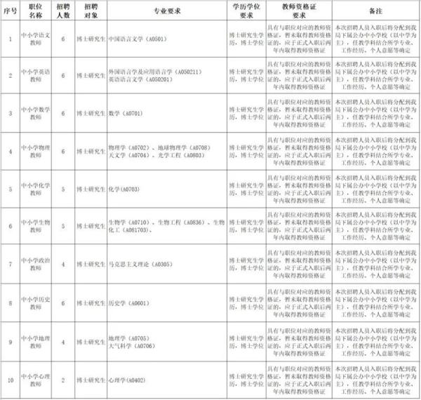 我国硕士学历人口_2020年人口学历饼图(3)